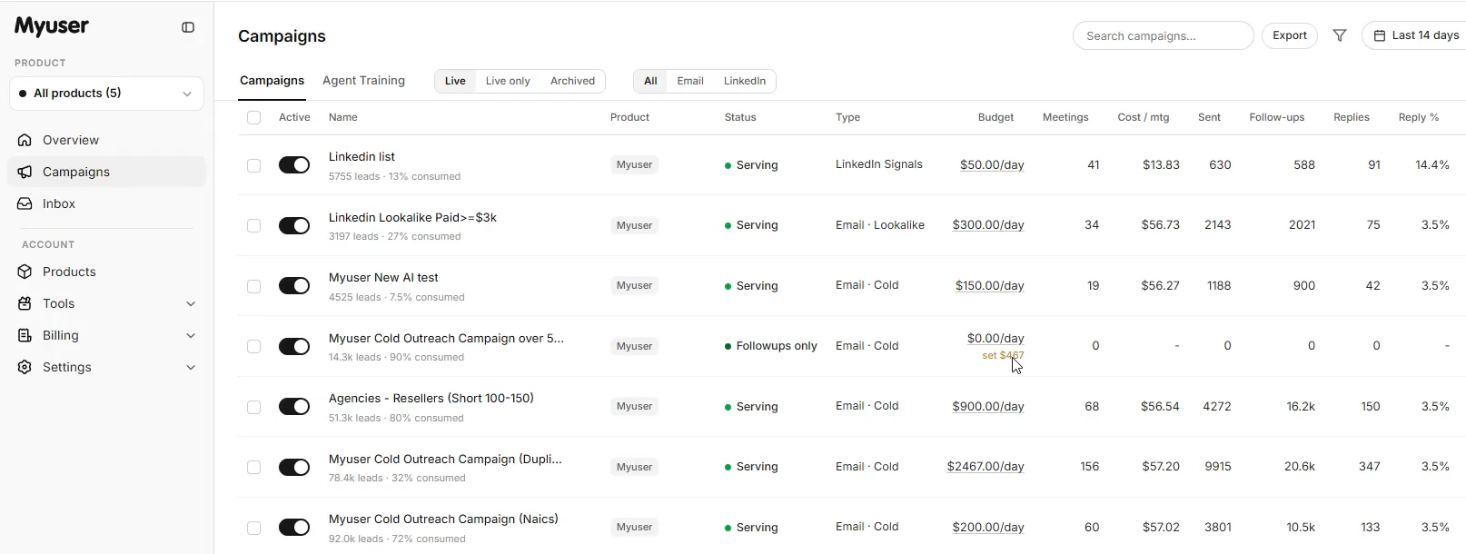Myuser dashboard showing campaign metrics and prospect activity
